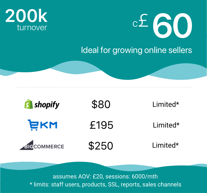 200k turnover